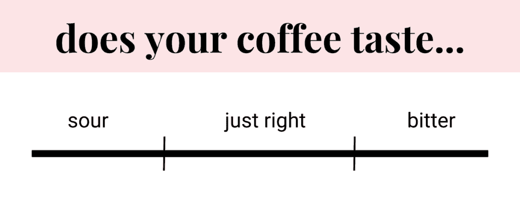coffee flavor scale from sour to bitter